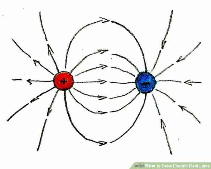 Image intitulée Tracer les Lignes de Champ Électrique Intro